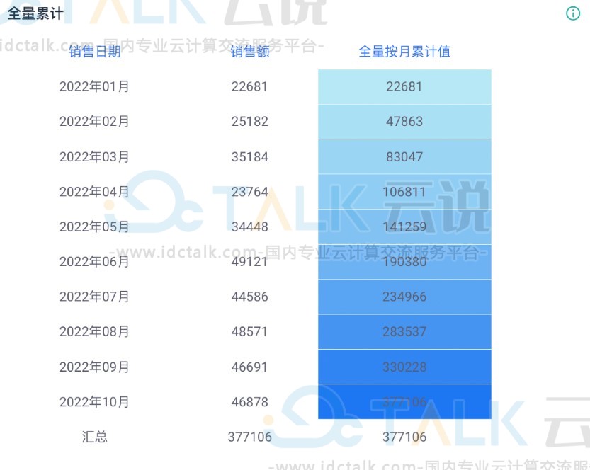 简道云数据汇总