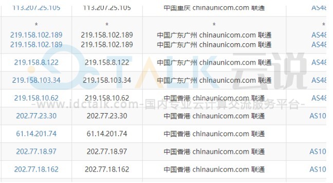 UCloud香港云主机性能综合测评