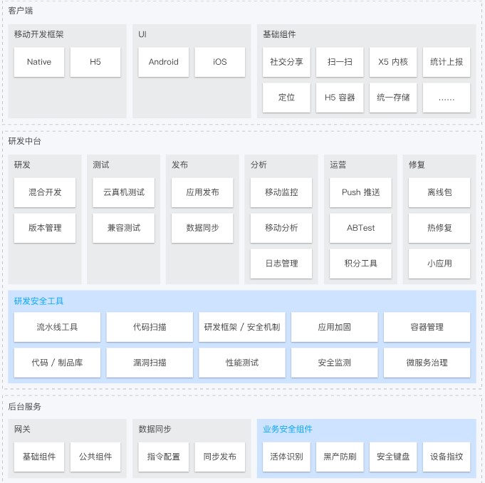 腾讯云移动安全开发平台解决方案
