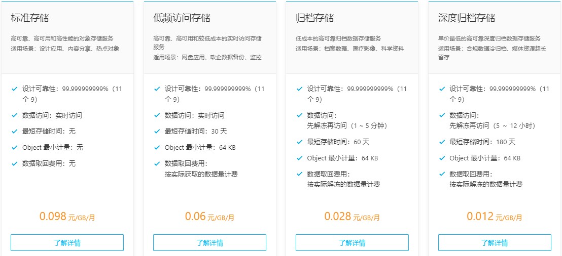 七牛云对象存储价格