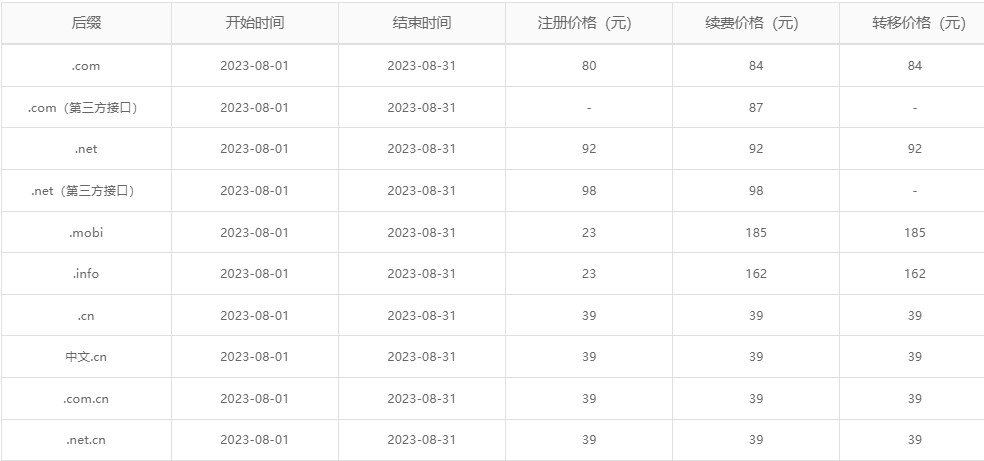 商务中国域名注册价格