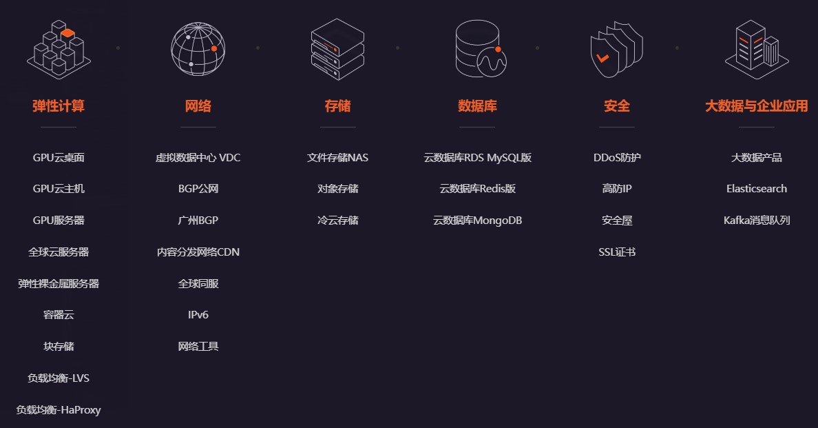 首都在线产品