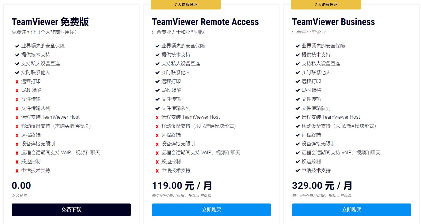 TeamViewer价格