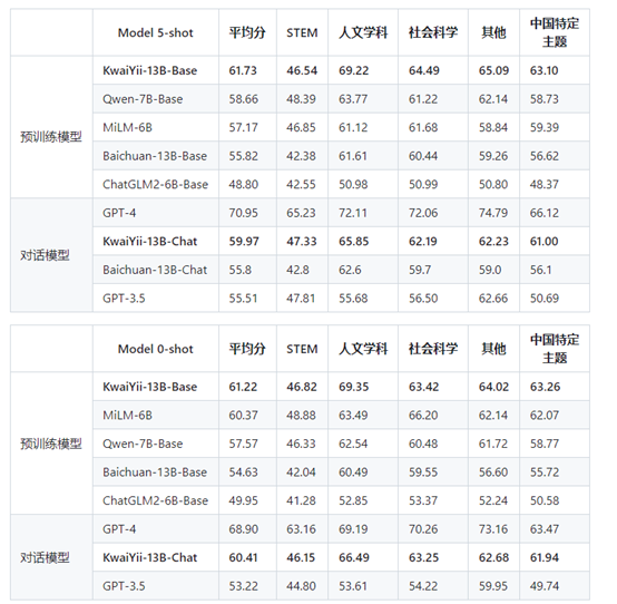 快意大模型测评