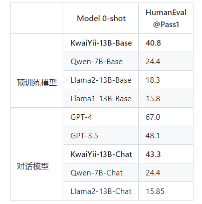 快意大模型测评