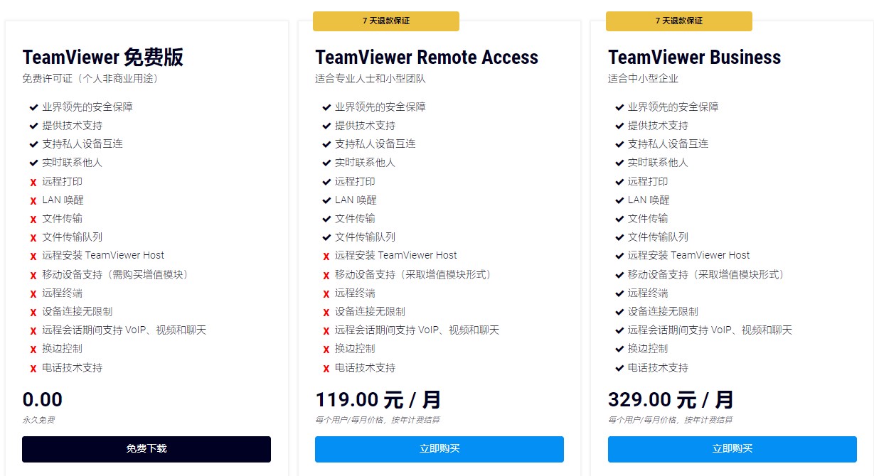 TeamViewer价格