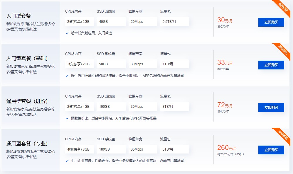 腾讯云轻量应用服务器(海外区域)租用方案推荐