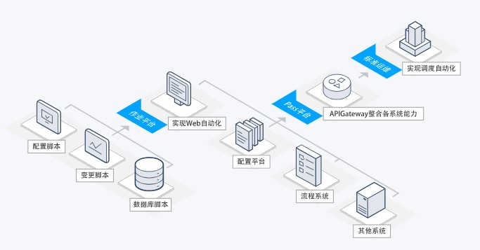 腾讯云运维解决方案