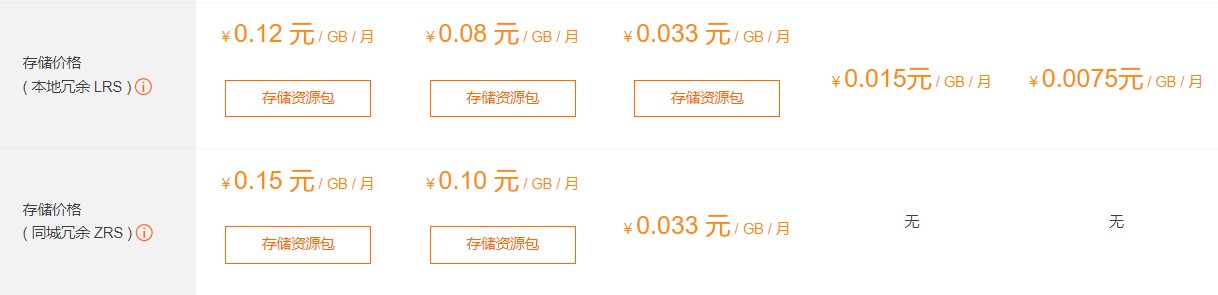 阿里云存储价格