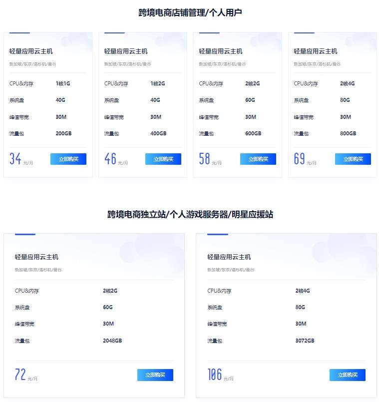 UCloud轻量应用云主机价格