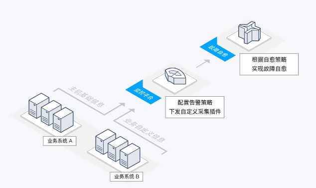 腾讯云运维解决方案