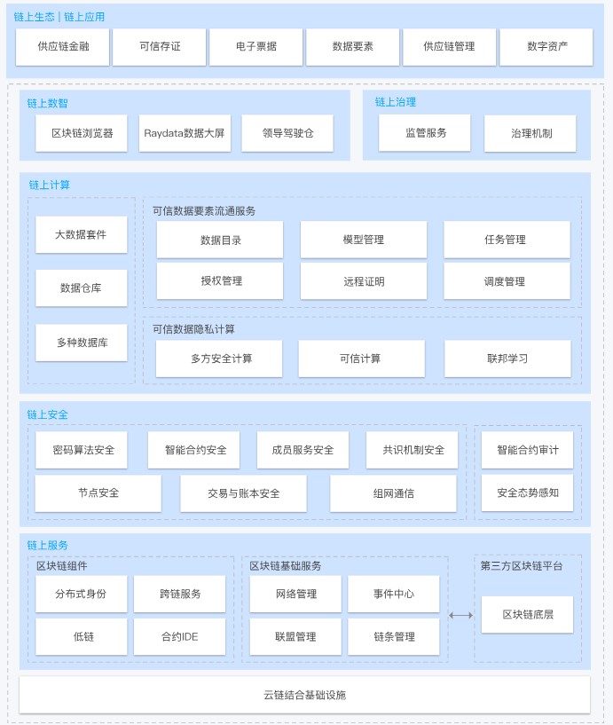 腾讯云区块链智能计算中心解决方案