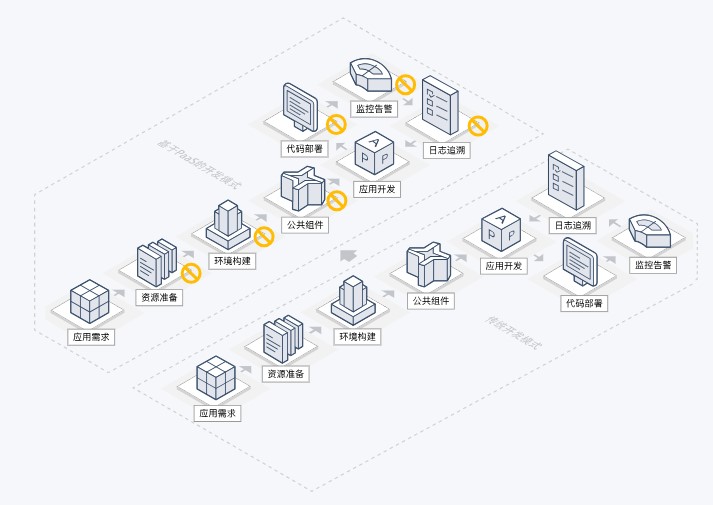 腾讯云运维解决方案