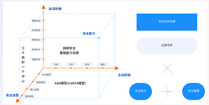 浪潮云等保合规解决方案