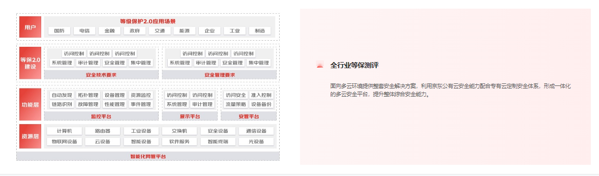 京东云等保合规2.0解决方案