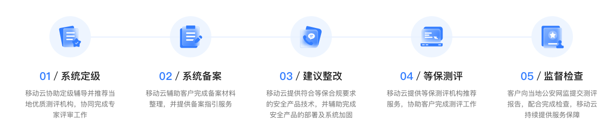 移动云云等保合规解决方案