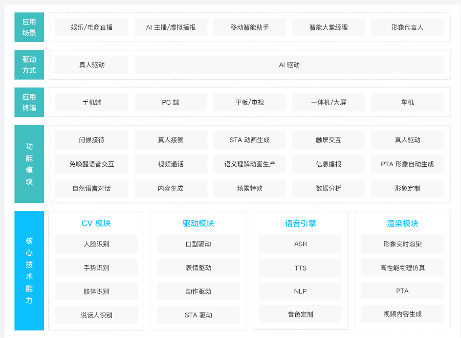 七牛云虚拟数字人解决方案