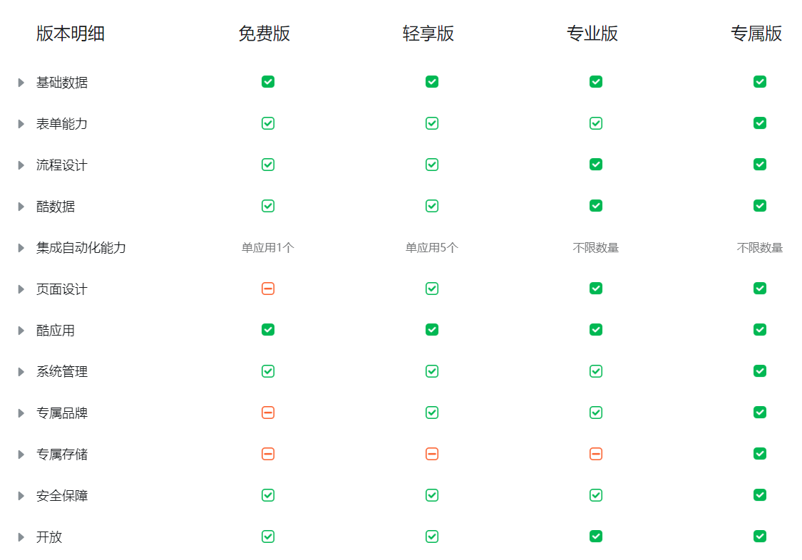 宜搭付费版本