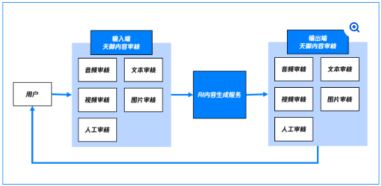 腾讯云AIGC场景解决方案