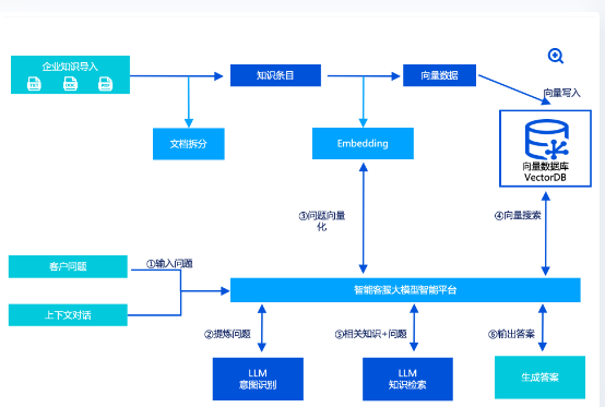 腾讯云AIGC场景解决方案