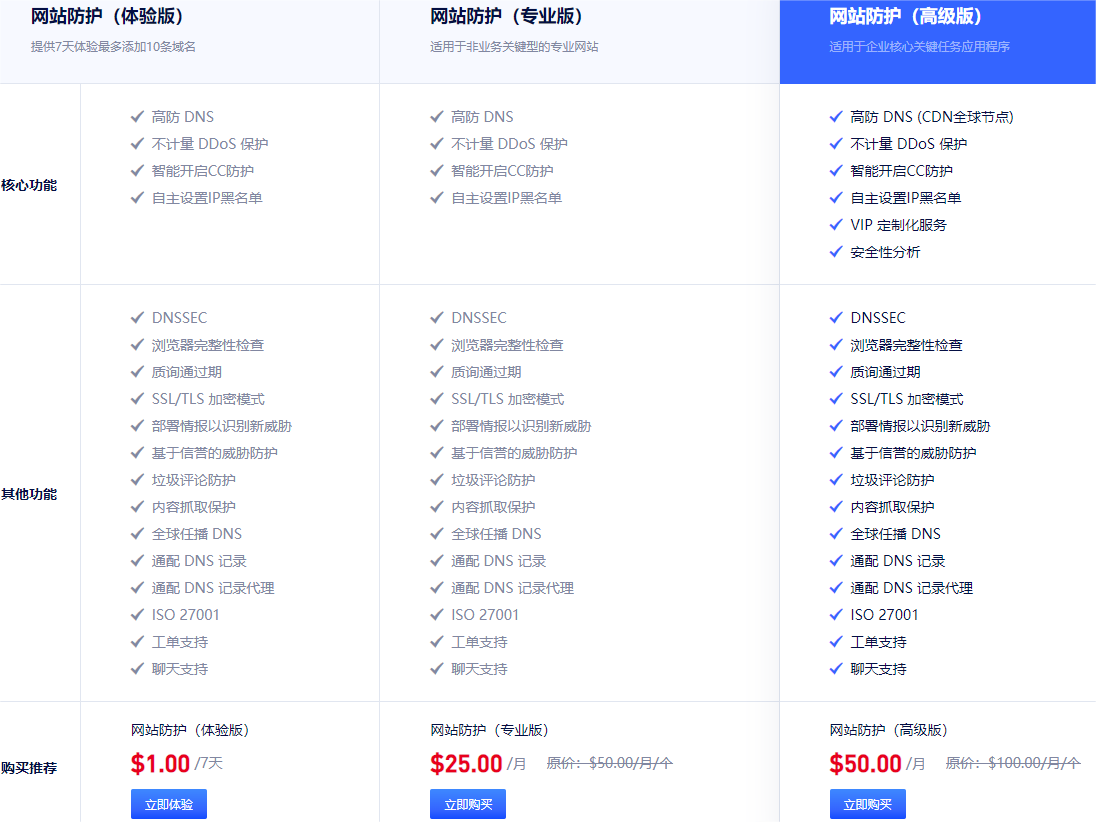 Gname网站防护的工作原理是什么？
