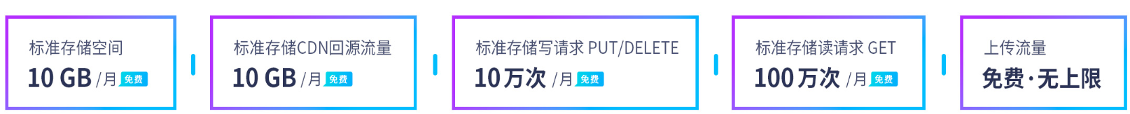 七牛云存储新客1折起 对象存储100GB低至0.99元/月