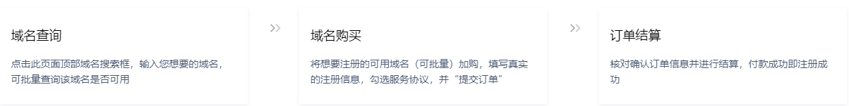 哪里可以找到完美的域名呢？