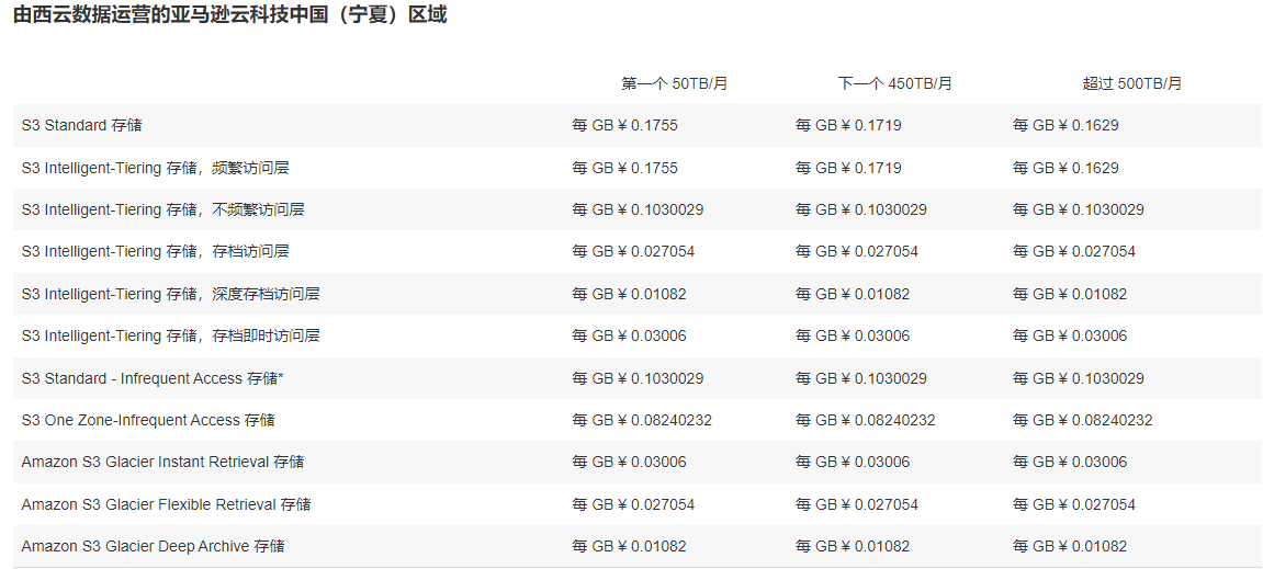 什么是 Amazon S3？Amazon S3多少钱？