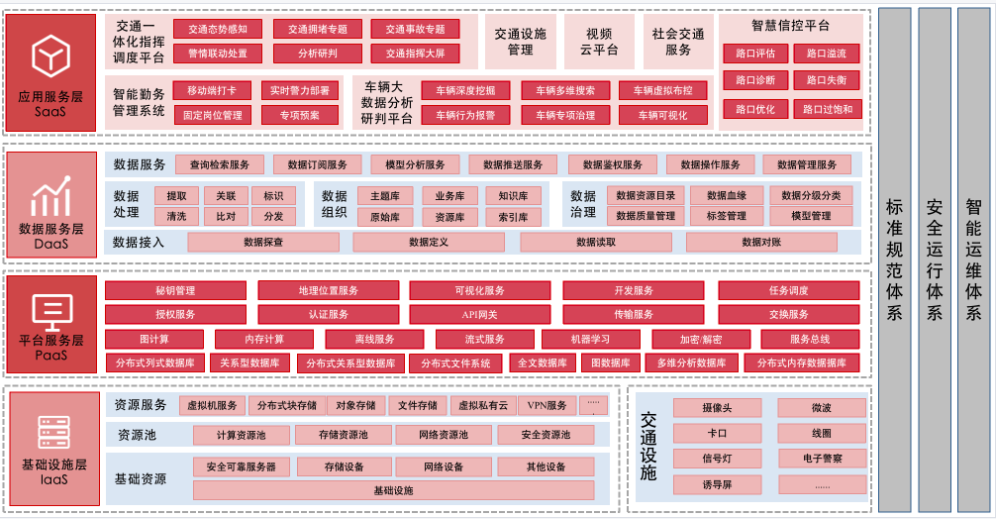 曙光云智慧交通解决方案