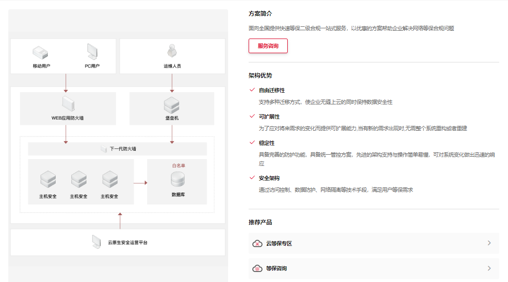 天翼云云等保解决方案