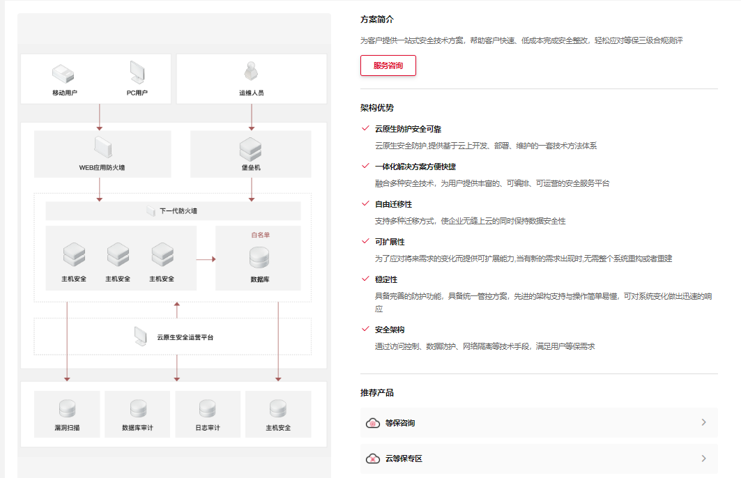 天翼云云等保解决方案