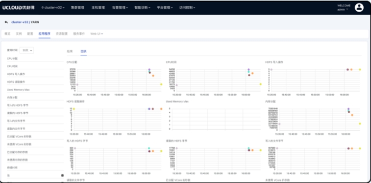 集群计算任务实时监控