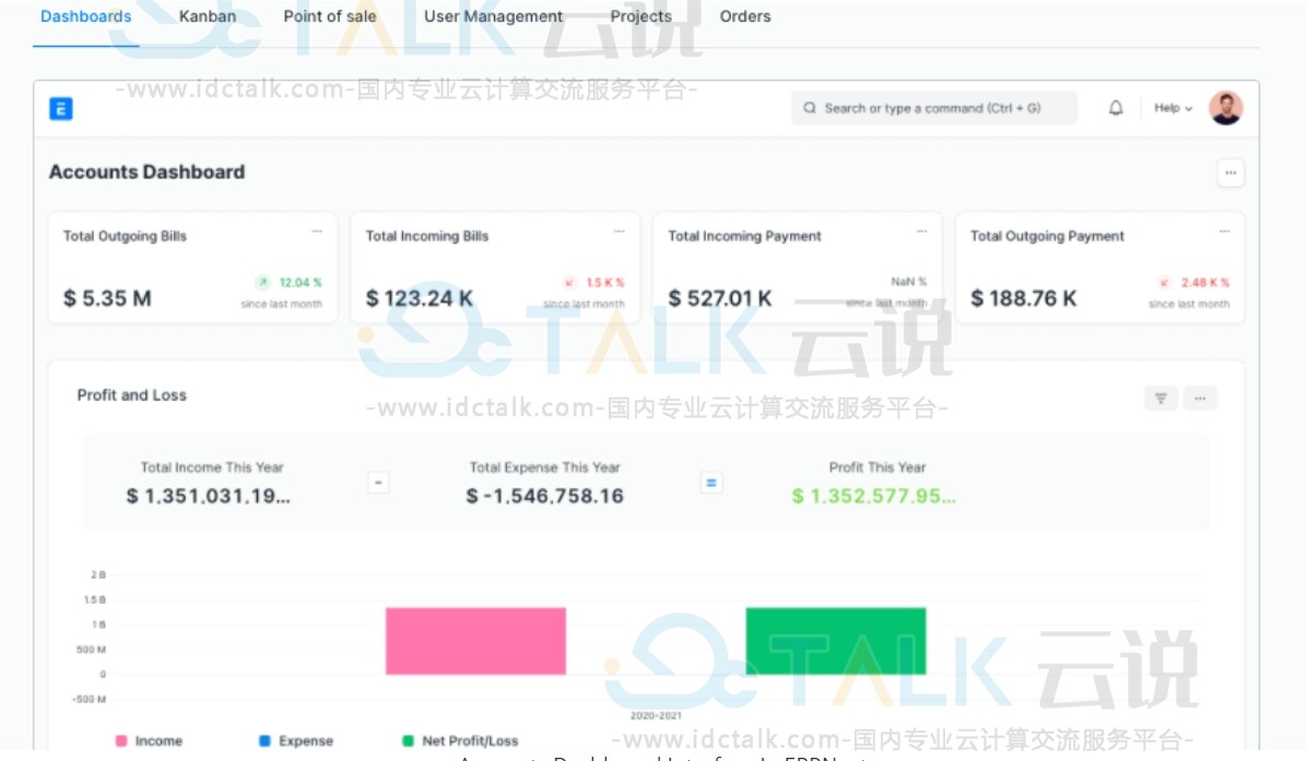 ERPNext中的帐户面板界面