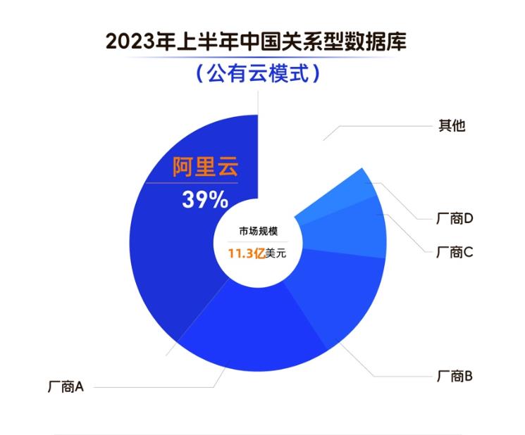 阿里云