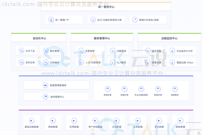 UCloud智慧运营解决方案