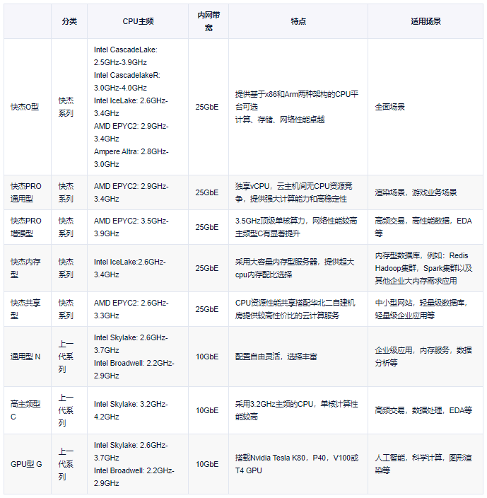 如何高效管理迪拜的个人云主机？