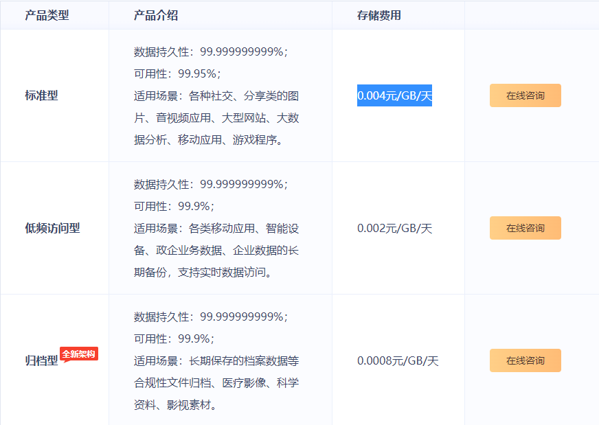 UCloud对象存储价格