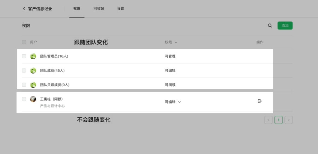 权限继承