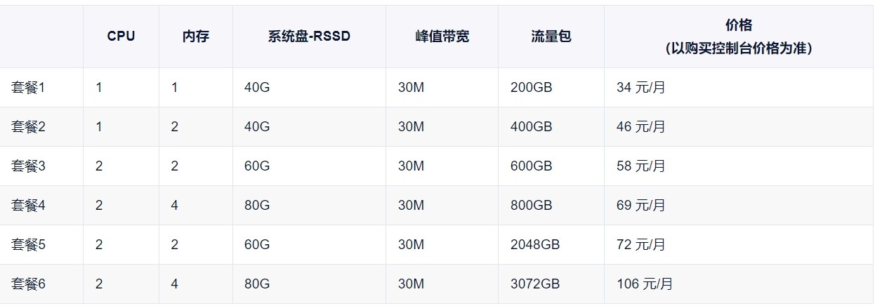 UCloud轻量应用云主机