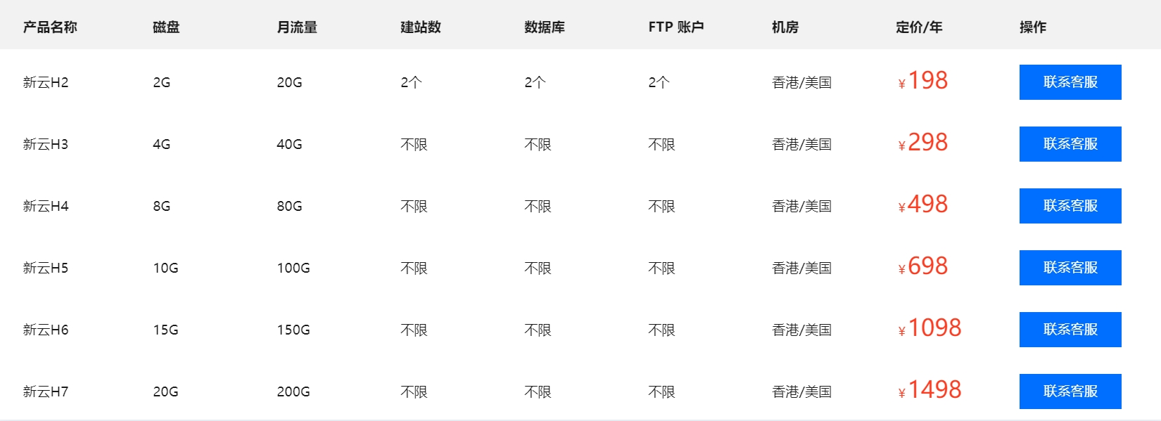 恒创科技新云主机