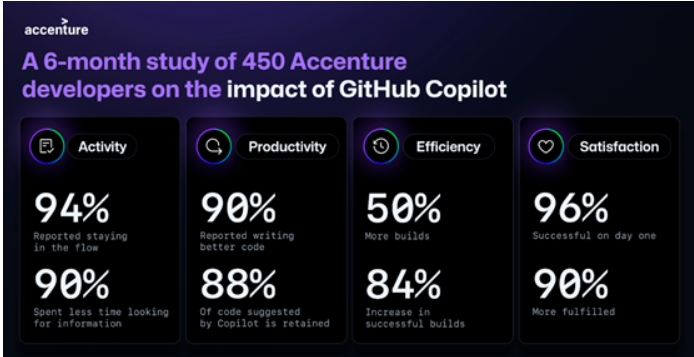 GitHub Copilot Enterprise