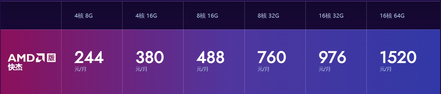 UCloud AMD快杰云主机重磅升级 CPU主频提升至2.9GHz