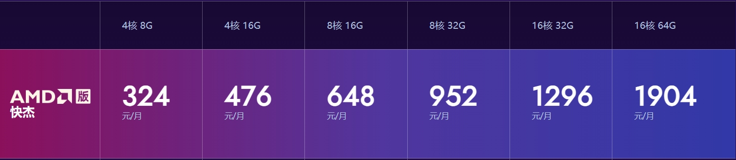 AMD版快杰价格