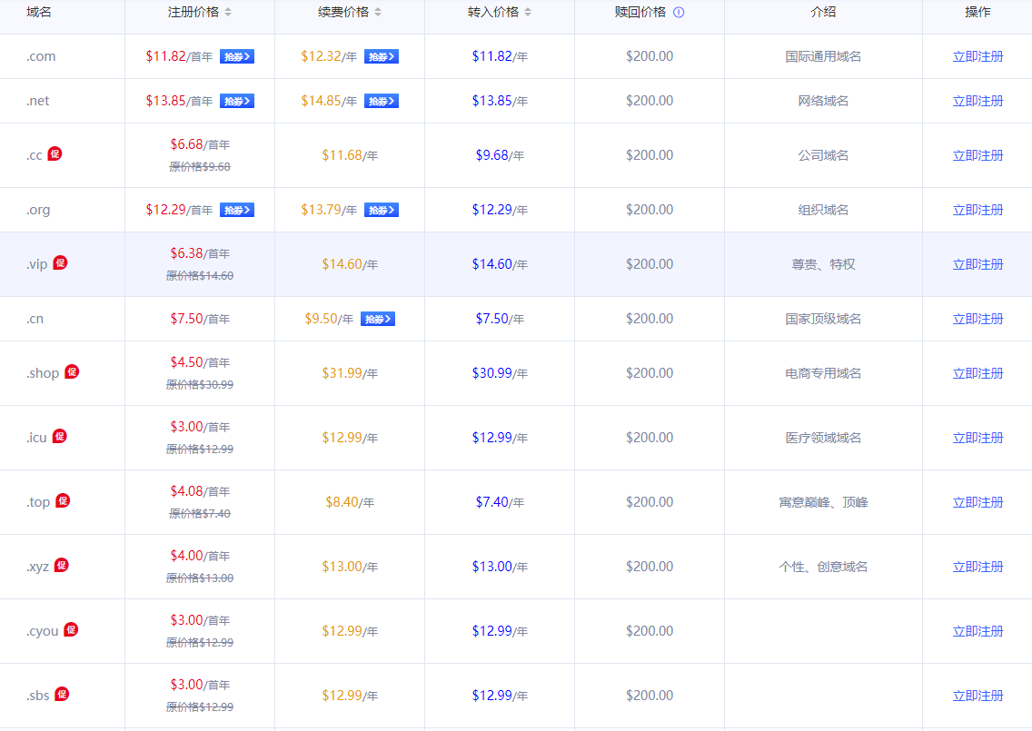 Gname域名注册/续费/转入价格