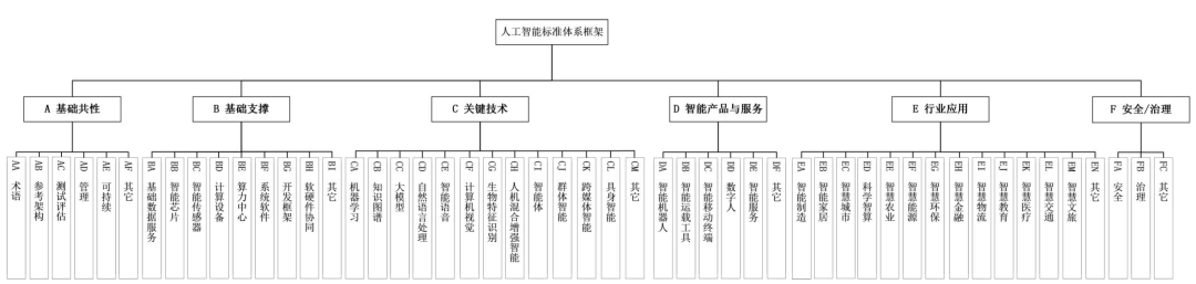 人工智能