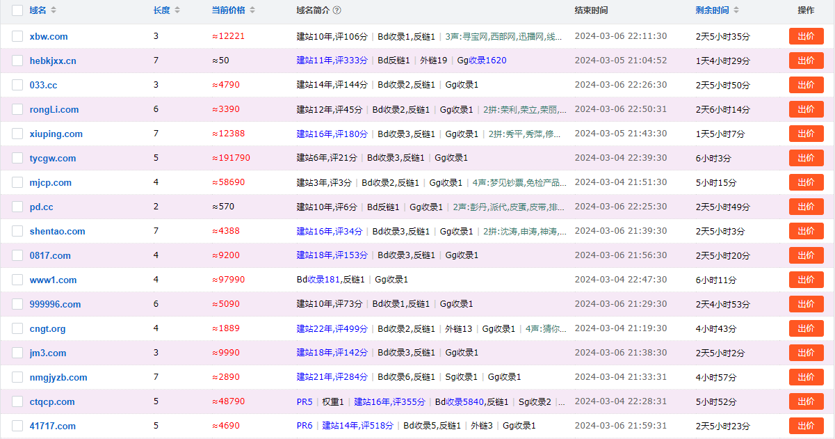 聚名网