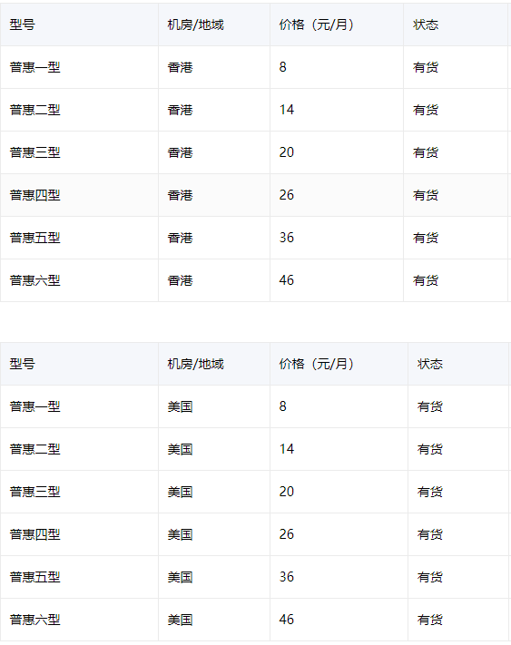 独享型虚机和共享型虚机的区别