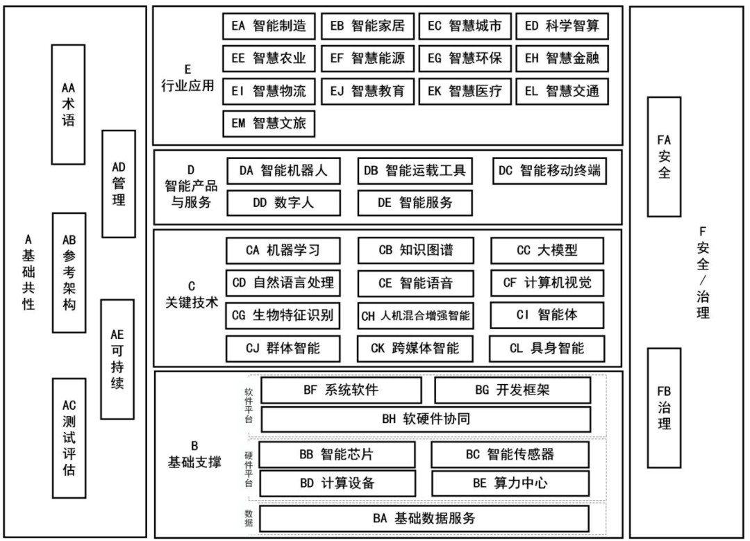 人工智能