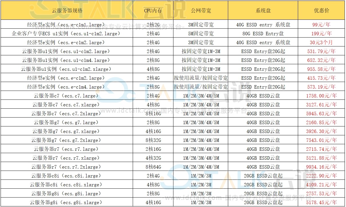 阿里云降价方案