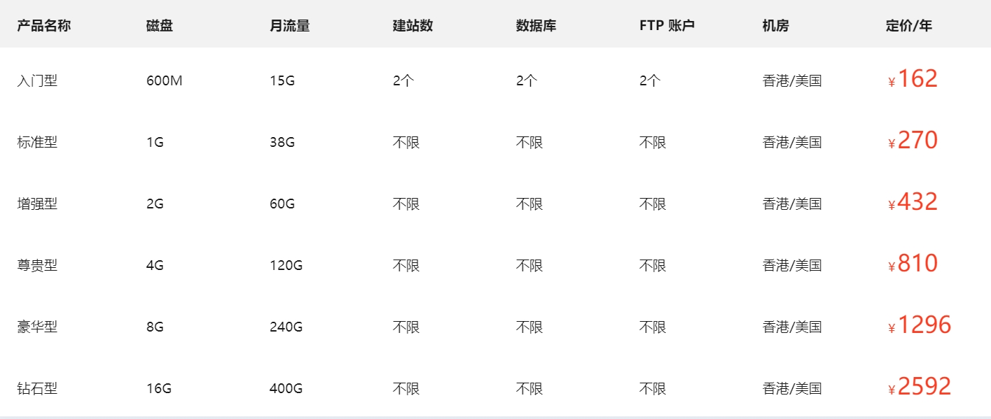 恒创科技PHP云虚拟主机方案